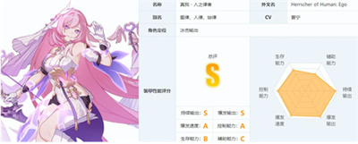崩坏3爱莉希雅强度分析