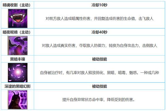 苍蓝境界尼可拉丝技能加点攻略