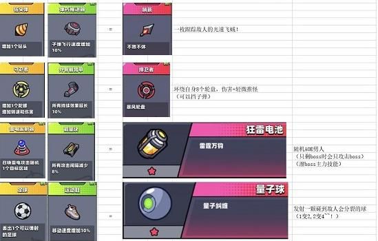 弹壳特攻队装备合成表最新