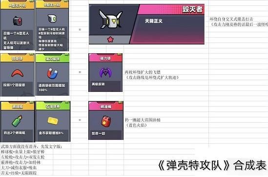弹壳特攻队装备合成表最新