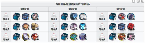 明日方舟焰影苇草专三材料汇总