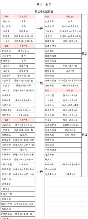 解忧小村落菜谱配方大全 