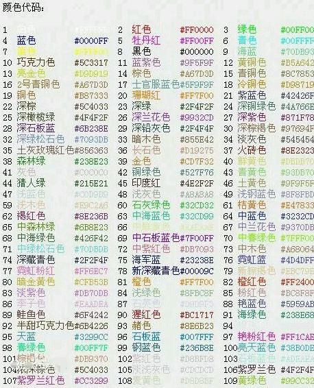 球球大作战修改名字颜色方法