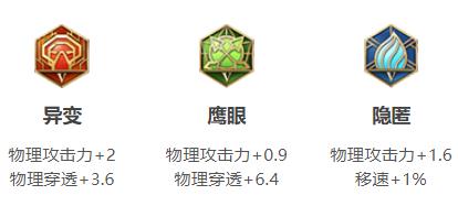 王者荣耀s30关羽出装攻略
