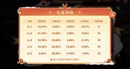 王者荣耀小兔市集玩法攻略