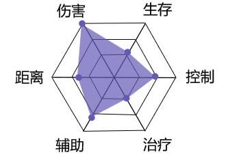 自由幻想手游术士技能介绍