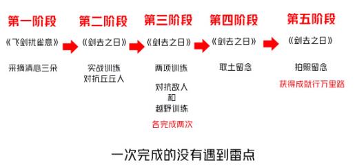 迷你世界稻草人制作攻略