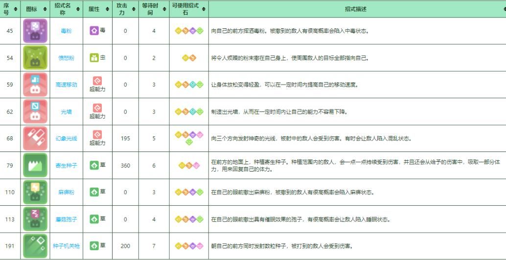 宝可梦大探险派拉斯特培养攻略