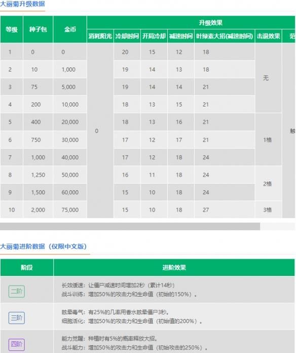 植物大战僵尸2大丽菊技能介绍