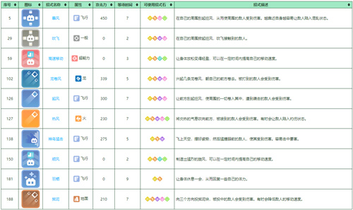 宝可梦大探险大比鸟培养攻略