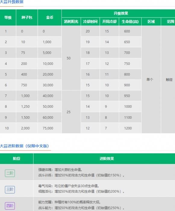 植物大战僵尸2大蒜属性介绍