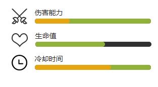 植物大战僵尸2 豌豆药剂师介绍