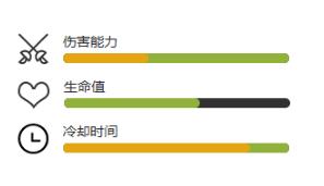 植物大战僵尸2石楠探索者花技能介绍