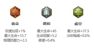 王者荣耀s30瑶出装攻略