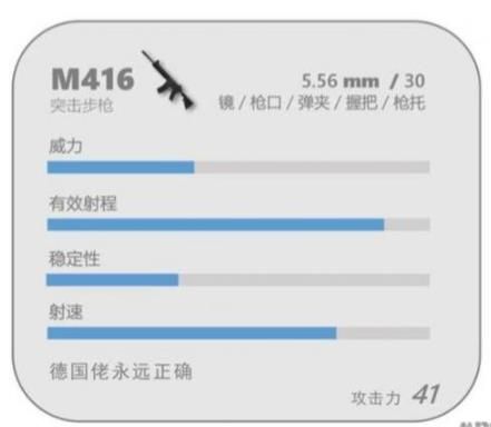 香肠派对M416枪械属性介绍