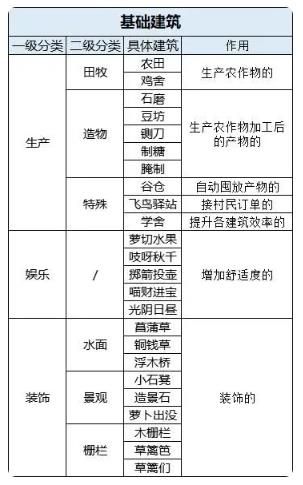 桃源深处有人家基础建筑一览