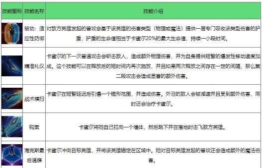 英雄联盟手游青钢影卡蜜尔技能介绍