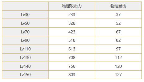 公主连结扇子妮诺属性技能介绍