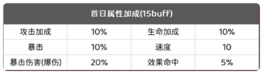 阴阳师妖塔燃战过渡阵容攻略