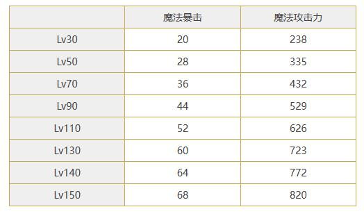 公主连结美咲技能专武一览