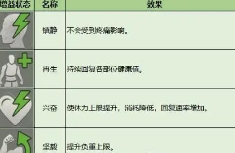 暗区突围增益效果介绍