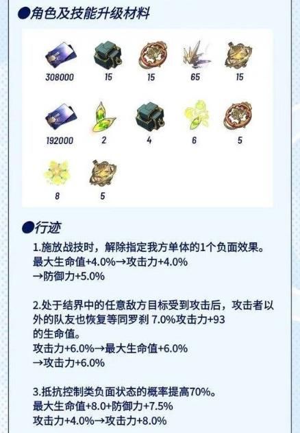 崩坏星穹铁道罗刹技能升级材料大全