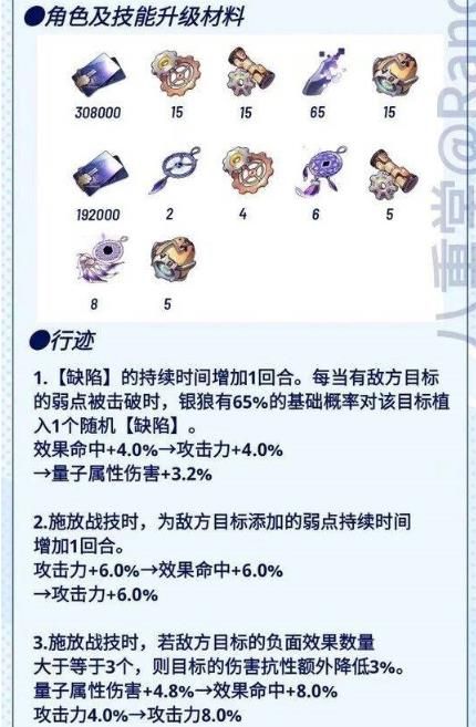 崩坏星穹铁道银狼升级材料一览