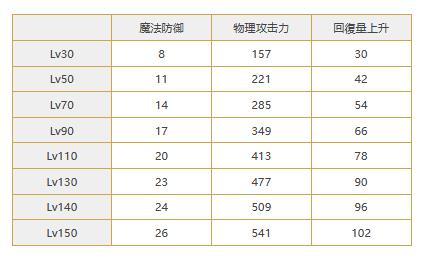 公主连结优华梨技能介绍