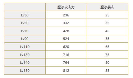 公主连结铃莓技能介绍