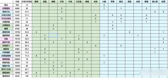 灵魂潮汐阵容好感度提升方法介绍