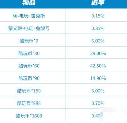 王者荣耀极速酷玩秘宝保底价格介绍