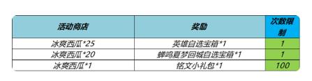 王者荣耀热夏活动内容介绍