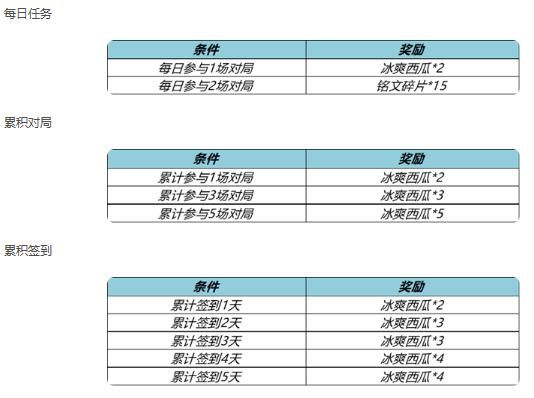 王者荣耀热夏活动内容介绍