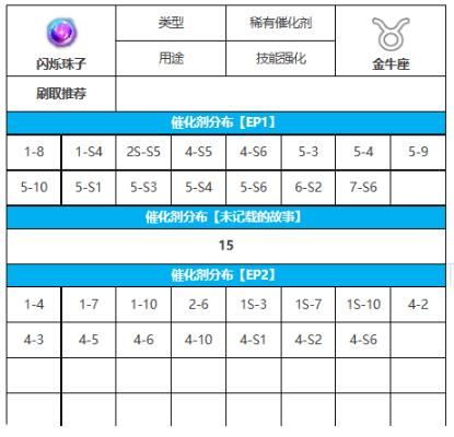 第七史诗闪烁珠子刷取攻略