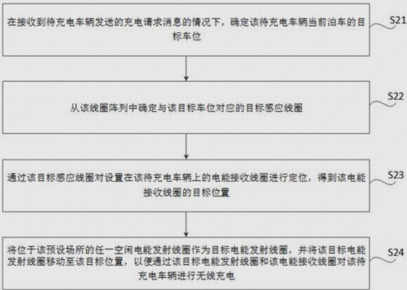 小米汽车新专利可对车辆无线充电 停车无需精准对位