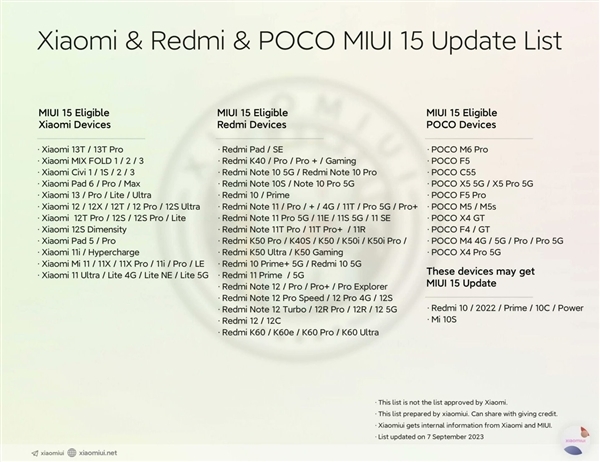 小米13/Pro现已推送Android 14版MIUI正式版内测