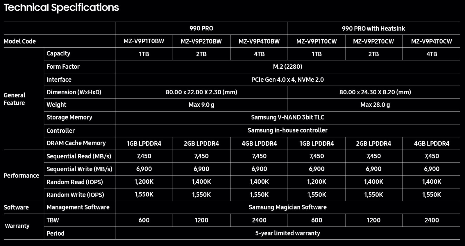 三星990Pro 4TB登陆国内：2299元 你买它还是国产存储？