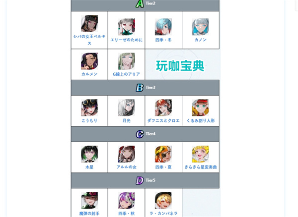 宿命回响手游节奏榜介绍 宿命回响手游节奏榜攻略