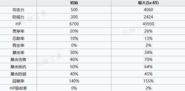 《七人传奇光与暗之交战》格斗家黛安好玩吗 黛安玩法教程分享 5