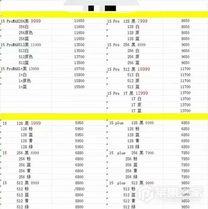 iPhone15和Plus破发，Pro和ProMax均溢价