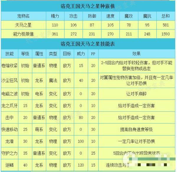 《洛克王国》天马之星技能是什么