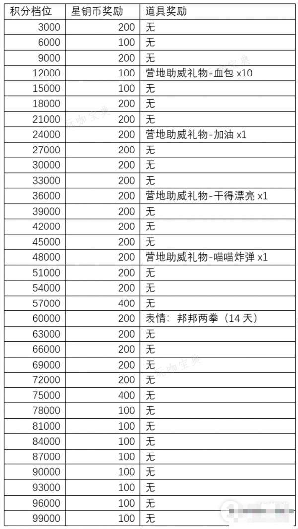 《王者荣耀》秘宝星盘每日阵容怎么搭配