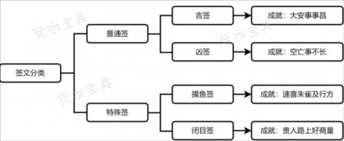 《崩坏星穹铁道》速喜朱雀吉行方成就怎么获得4