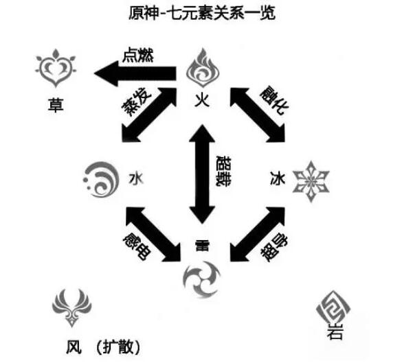 雷元素图标原神图片