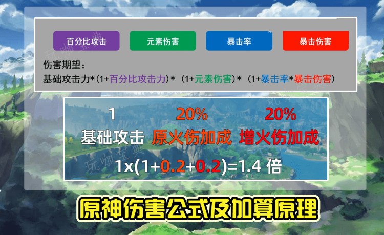 《原神》伤害稀释是什么 如何分配属性最大化伤害