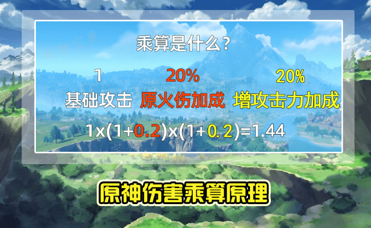 《原神》伤害稀释是什么 如何分配属性最大化伤害