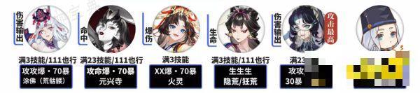 《阴阳师》伊邪那美爬塔阵容困难阵容 伊邪那美困难长线阵容分享