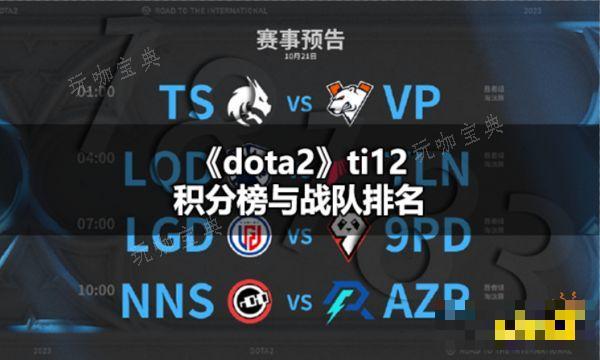 dota2ti12积分榜与战队排名