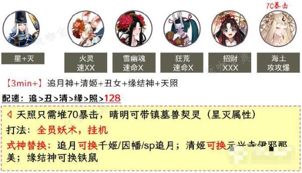 《阴阳师》虚无降临长线阵容详情