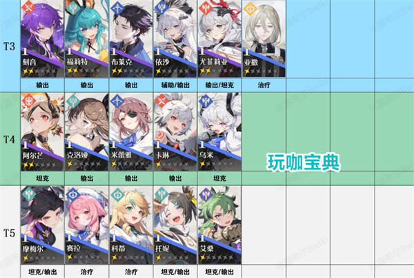 依露希尔星晓开服角色节奏榜 依露希尔星晓开服节奏榜攻略